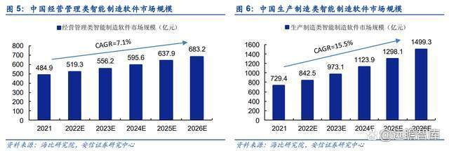 顺势而为,赛意信息:乘"数转智改"大势,行"一体三翼"战略
